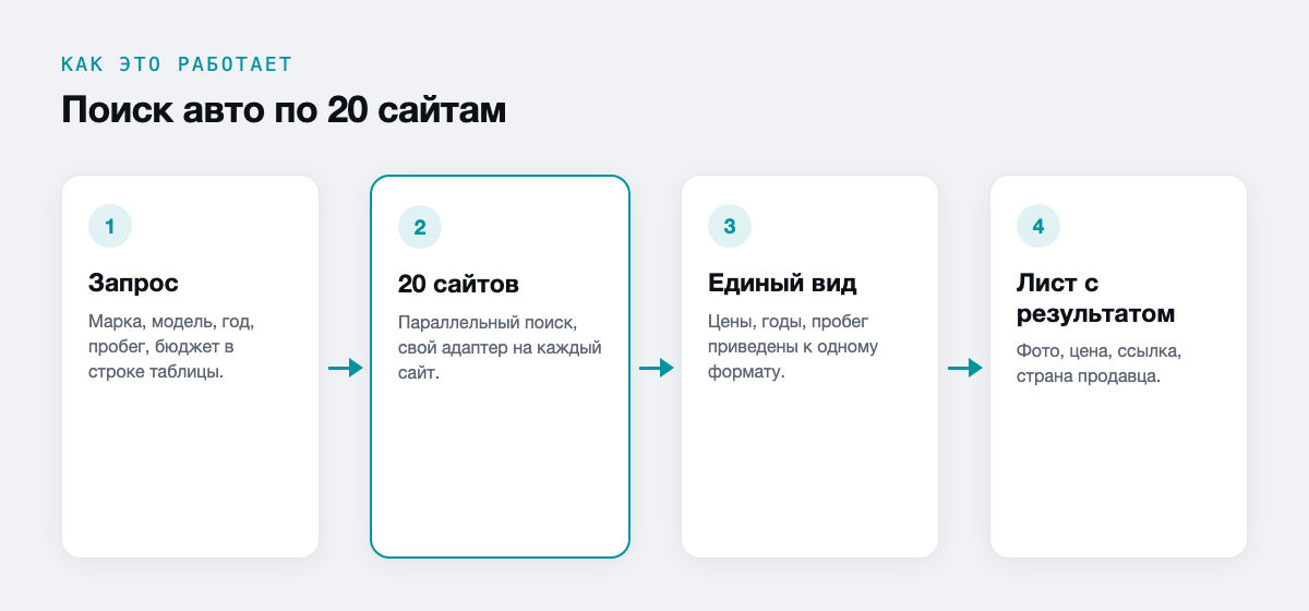 Поиск авто по 20 сайтам