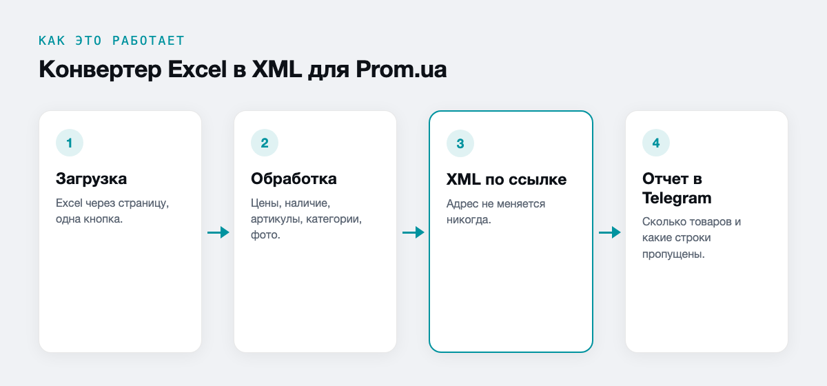 Конвертер Excel в XML для Prom.ua