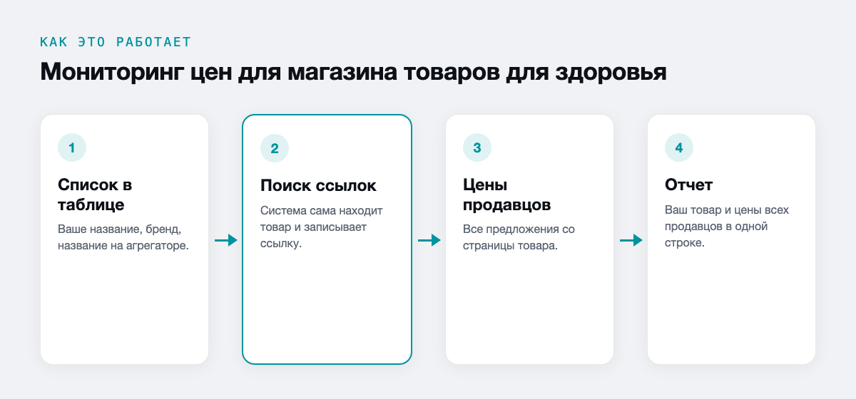 Мониторинг цен для магазина товаров для здоровья