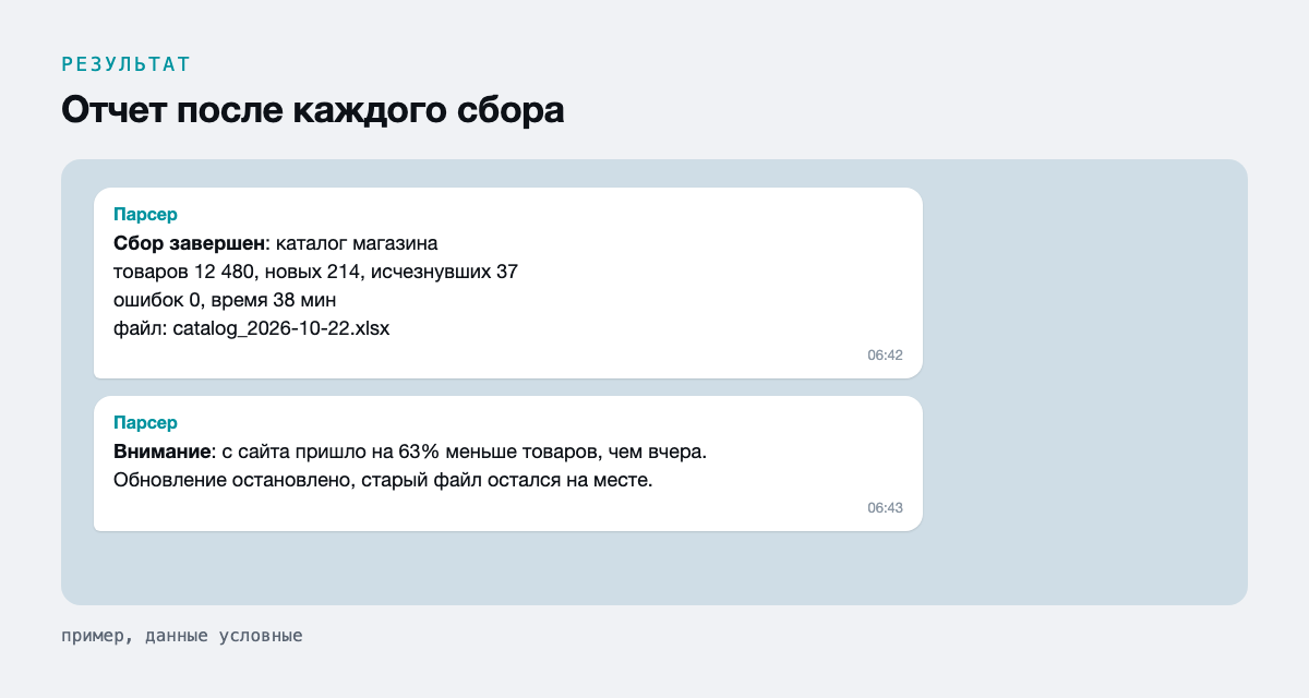 Отчет после каждого сбора