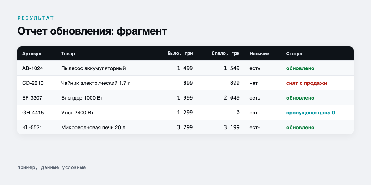 Отчет обновления: фрагмент