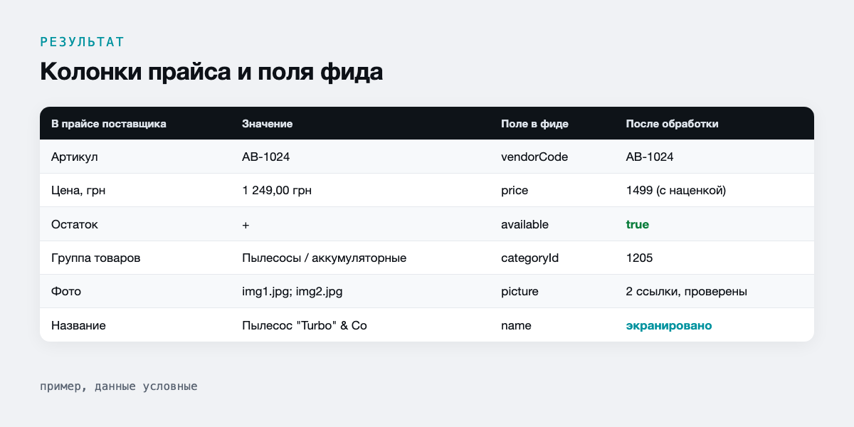 Колонки прайса и поля фида
